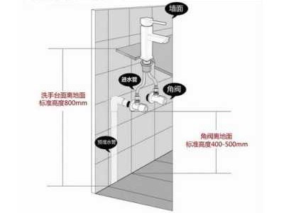 水龙头安装（水龙头安装不到位是什么情况）