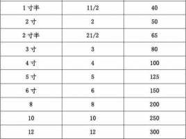 1英寸等于多少寸（12英寸等于多少寸）