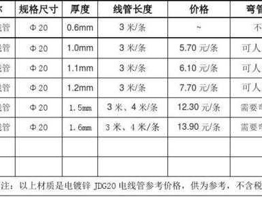 jdg20（jdg20是内径还是外径）