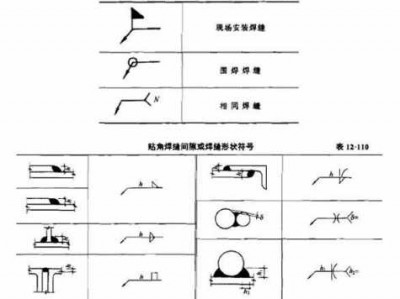 三级钢（三级钢的符号CAD怎么打出来?）