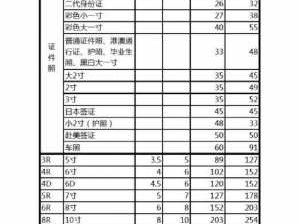 1英寸（1英寸多少厘米对照表）