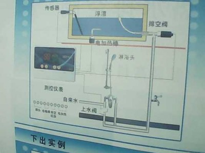 热水器的使用方法（太阳能热水器的使用方法）