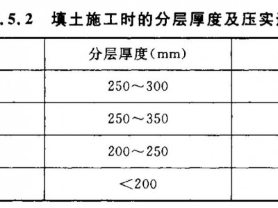 填土（填土分层厚度）