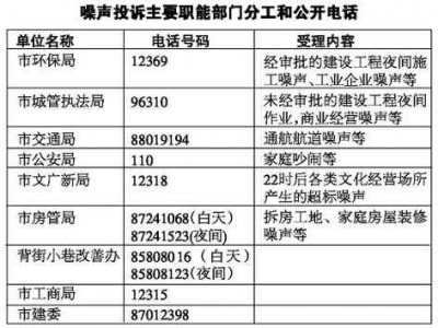 装修噪音投诉（装修噪音投诉电话）