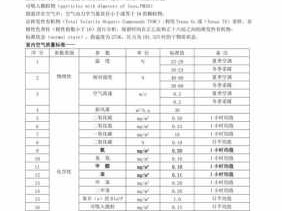 室内空气质量（室内空气质量标准GBT188832022）