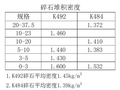 碎石一吨等于多少立方（碎石一吨等于多少立方米重）