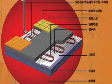 地板辐射采暖（低温地板辐射采暖）