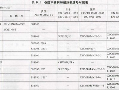 2205材质（2205材质与316l材质的区别）