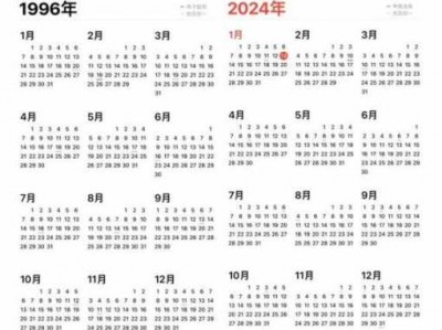 日历日（日历日和日历天有区别吗）