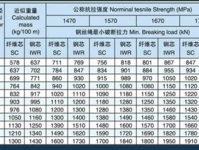 钢丝绳价格（包塑钢丝绳价格）