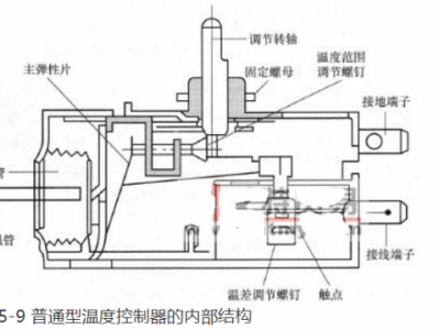 温度开关（温度开关工作原理）