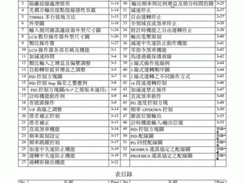 teco变频器（teco变频器故障代码大全）