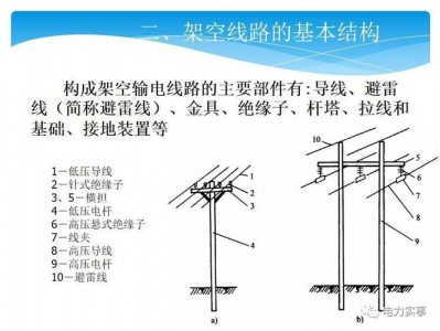 架空线路（架空线路的组成）