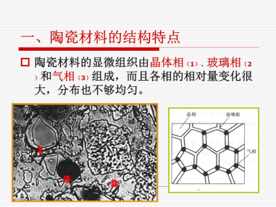 陶瓷成分（新型陶瓷成分）