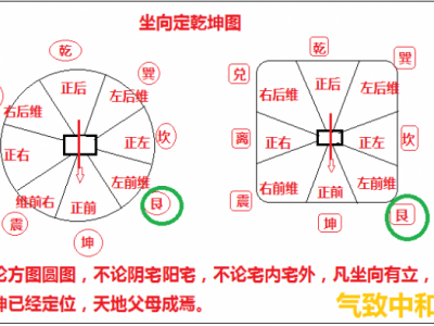 艮位是什么方位（艮位是什么方位属性）