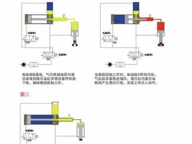 液压增压器（液压增压器工作原理）