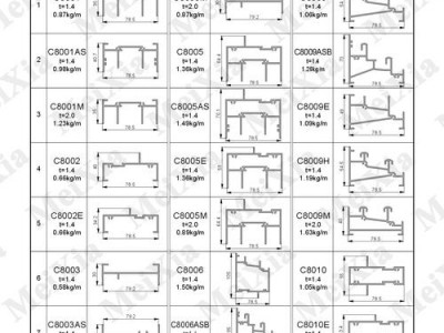 铝合金型材（铝合金型材规格型号表）