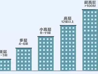 楼层净高（楼层净高一般多少合适）