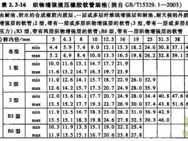 软管规格型号（软管规格型号F381CACA）