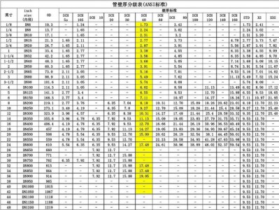 sc钢管（sc钢管国标厚度）