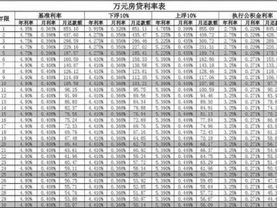 上海商贷利率（银行贷款利率）