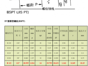 bspt（bspt14内螺纹）