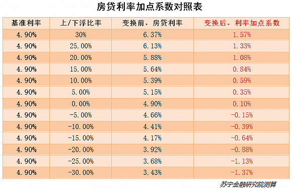 房贷利息怎么计算（房贷利息怎么计算出来的）