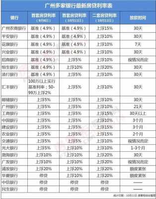 房贷利息怎么计算（房贷利息怎么计算出来的）