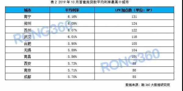 房贷利息怎么计算（房贷利息怎么计算出来的）