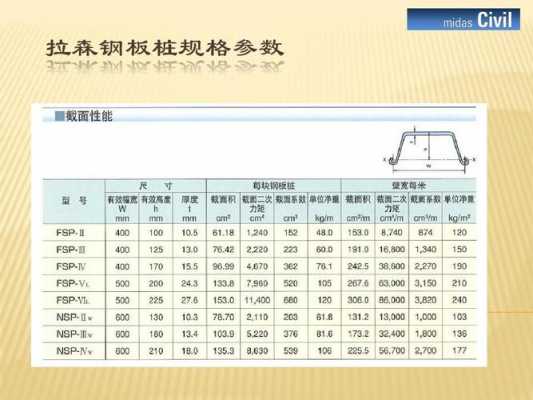 钢板桩型号（拉森钢板桩型号）