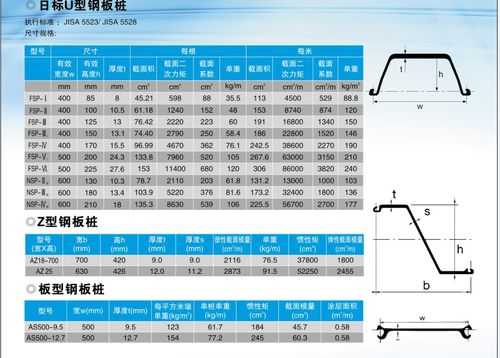 钢板桩型号（拉森钢板桩型号）