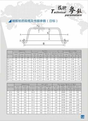 钢板桩型号（拉森钢板桩型号）