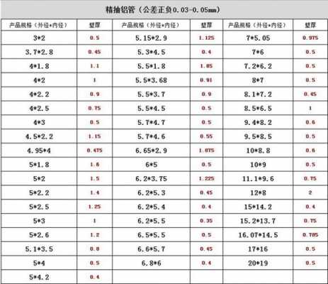铝管规格表和壁厚（铝管规格型号）