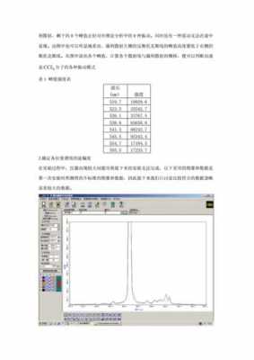 激光拉曼光谱仪（激光拉曼光谱仪实验报告）