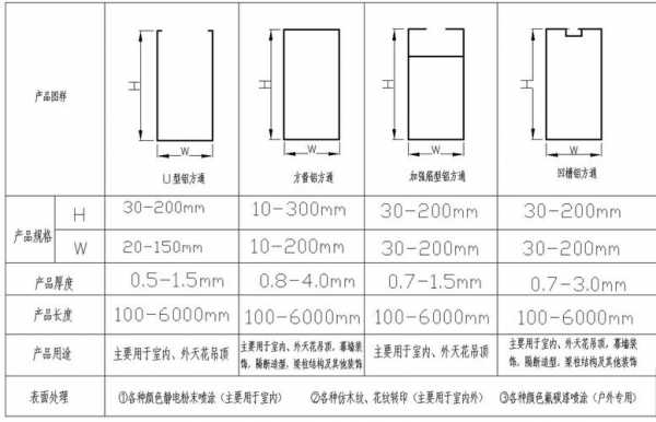 方通尺寸（方通尺寸规格）