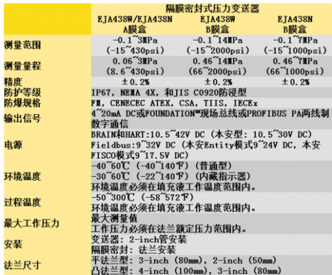 EJA变送器（eja变送器参数设置教程）