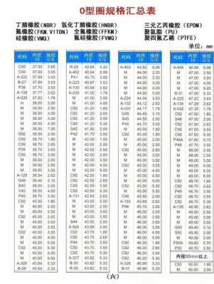 o型圈标准（o型圈标准尺寸规格及表示方法）