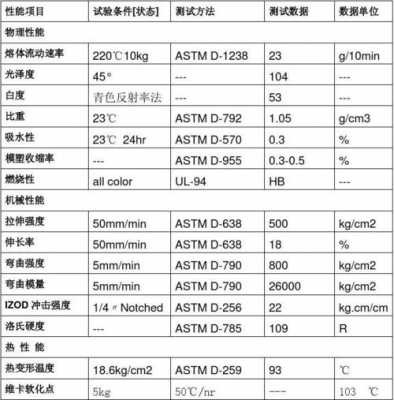 塑料性（塑料性能测试）