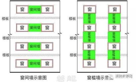 窗槛（窗槛墙怎么读）