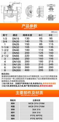 dn50是多少寸（DN50是多少寸管）