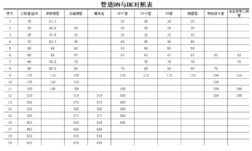 dn50是多少寸（DN50是多少寸管）