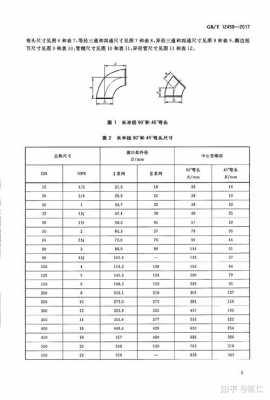 dn50是多少寸（DN50是多少寸管）