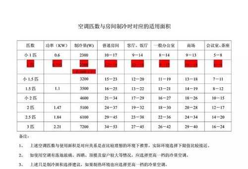 匹是什么单位（空调匹是什么单位）