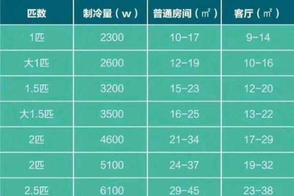 匹是什么单位（空调匹是什么单位）