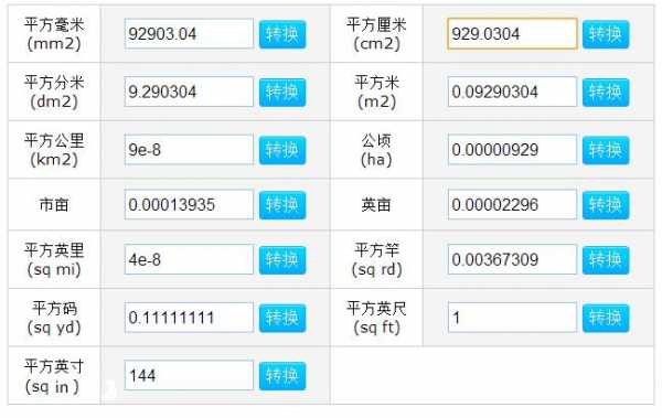 1000尺等于多少平方（1000尺等于多少平方米）