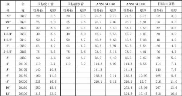 水管型号（水管型号尺寸图片大全）