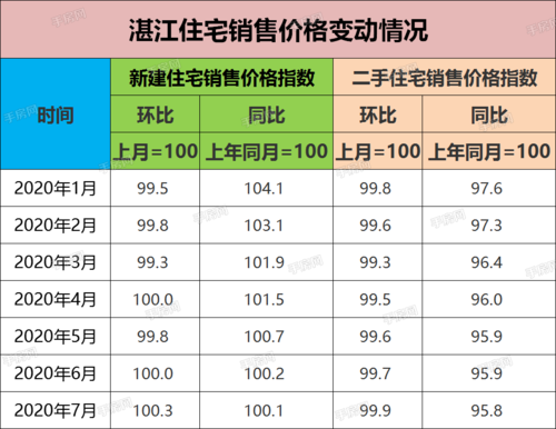 今日房价（丰汇中心公寓楼今日房价）