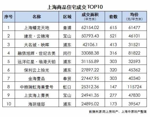 今日房价（丰汇中心公寓楼今日房价）