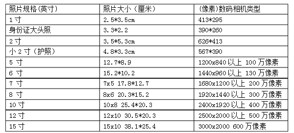 五寸照片大小（五寸照片大小是多少厘米）