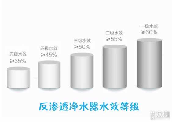 净水器怎么挑选（净水器怎么挑）